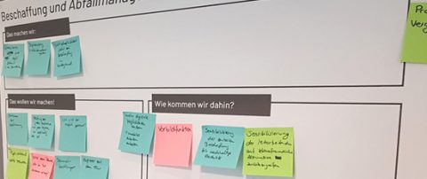 Workshop in der Büsumer Verwaltung für mehr Klimaschutz