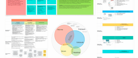 Leitfaden für Quartiersprojekte – Hamburg