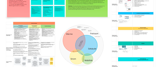 Leitfaden für Quartiersprojekte – Hamburg